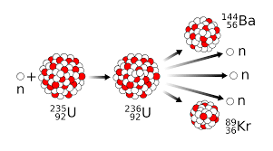 Nuclear Fission