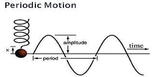 Periodic Motion