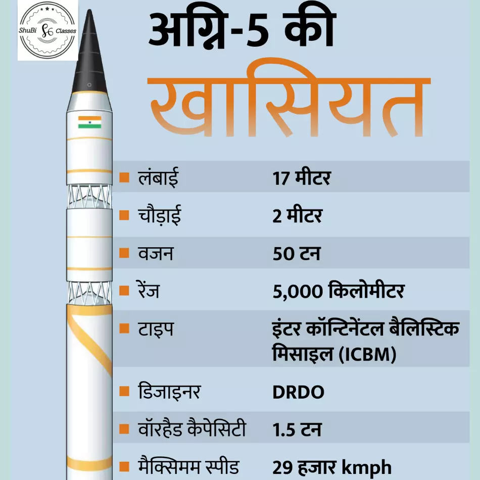 अग्नि-V