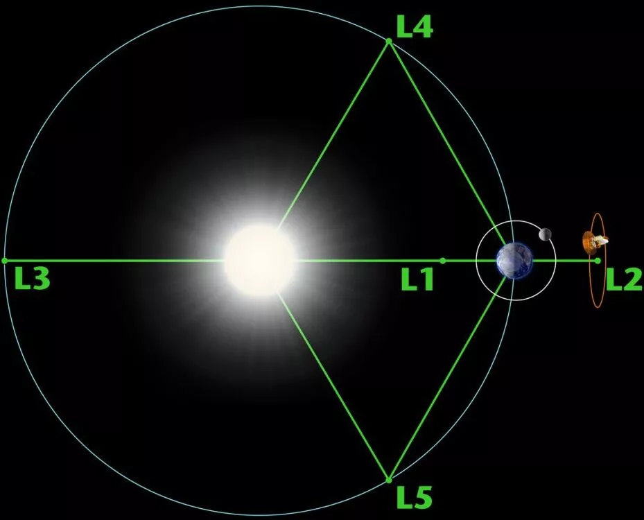 Aditya-L1